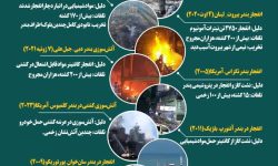 مهمترین حوادث آتش سوزی بنادر دنیا در چند سال اخیر