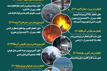 مهمترین حوادث آتش سوزی بنادر دنیا در چند سال اخیر