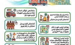 اقدامات سازمان آتش نشانی و خدمات ایمنی در طرح استقبال از بهار