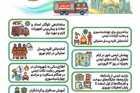 اقدامات سازمان آتش نشانی و خدمات ایمنی در طرح استقبال از بهار