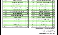 تعرفه خدمات تاکسیرانی در سال ۱۴۰۵ ابلاغ شد