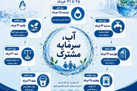 عناوین هفته صرفه جویی در مصرف آب اعلام شد / هفته صرفهجویی در مصرف آب؛ ضرورتی ملی، مسئولیتی همگانی