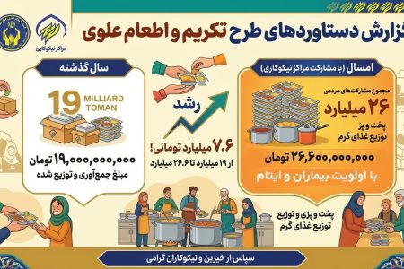 تداوم سفره ‌های مهربانی در گلستان و کمک 26 میلیاردی مردم به پویش اطعام علوی