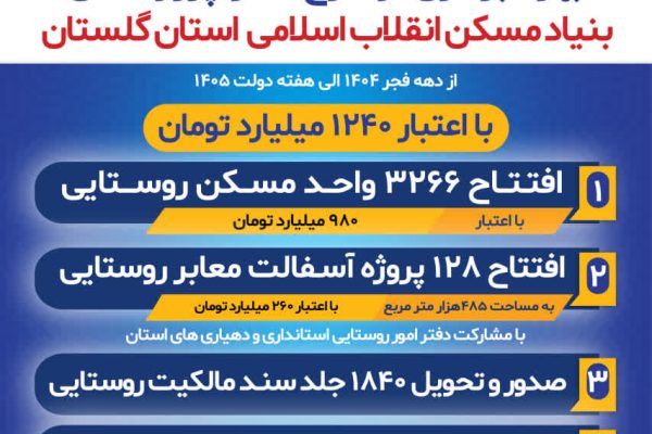 طرح ها و پروژه های بنیادمسکن انقلاب اسلامی در هفته دولت