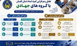 گسترش همکاری کمیته امداد گلستان با گروه‌های جهادی در حوزه‌های درمانی و عمرانی