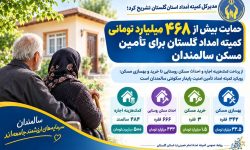 حمایت بیش از 468 میلیارد تومانی کمیته امداد گلستان برای تأمین مسکن سالمندان