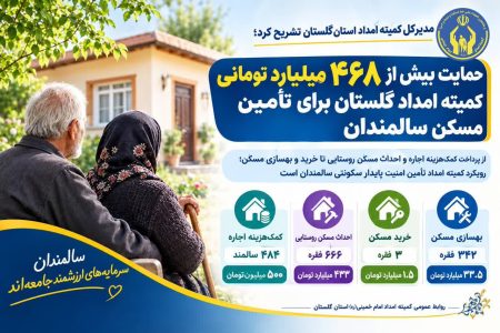 حمایت بیش از 468 میلیارد تومانی کمیته امداد گلستان برای تأمین مسکن سالمندان